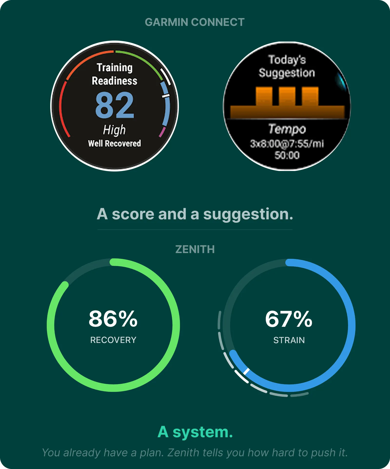 Garmin gives you a score and a suggestion. Zenith gives you a system.