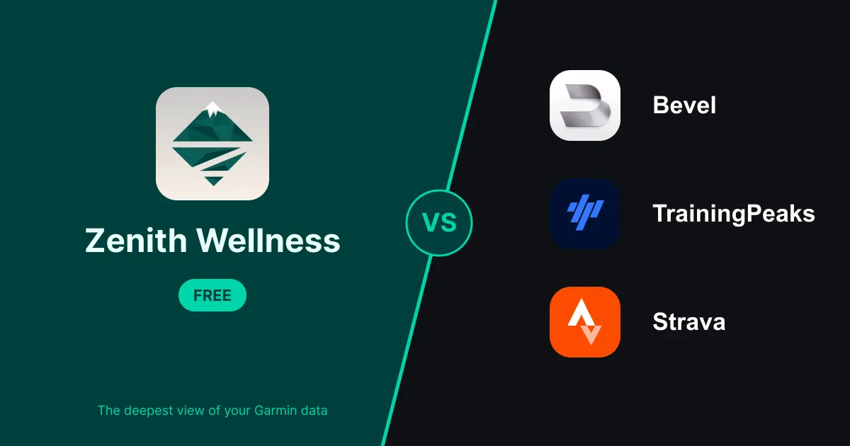 The best Garmin Connect alternatives