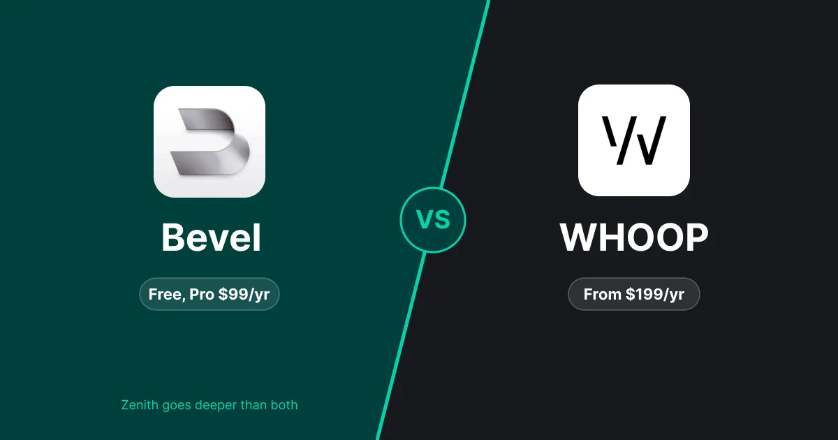 Bevel vs WHOOP