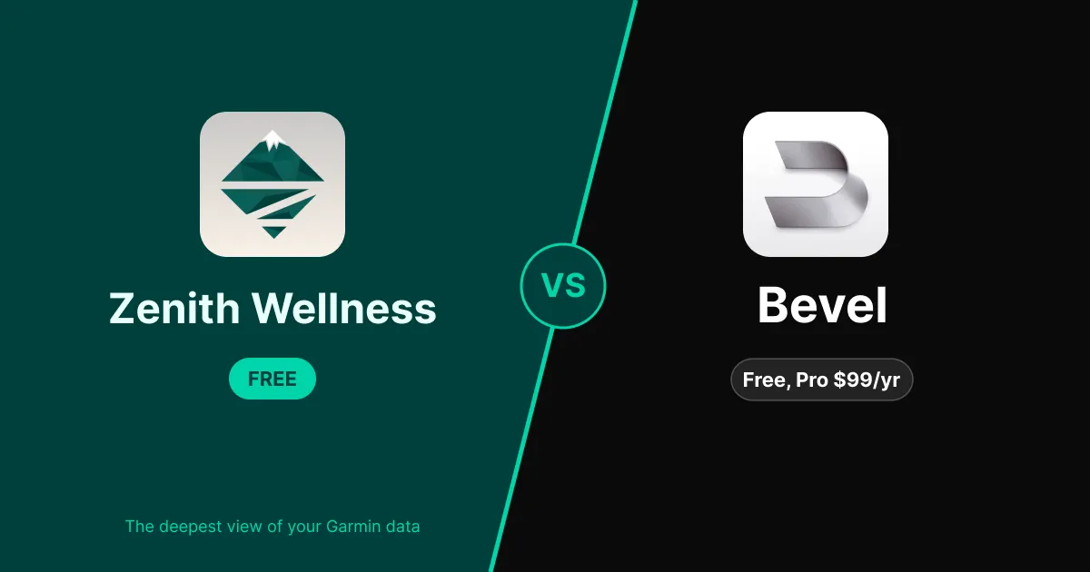 Is Bevel worth it