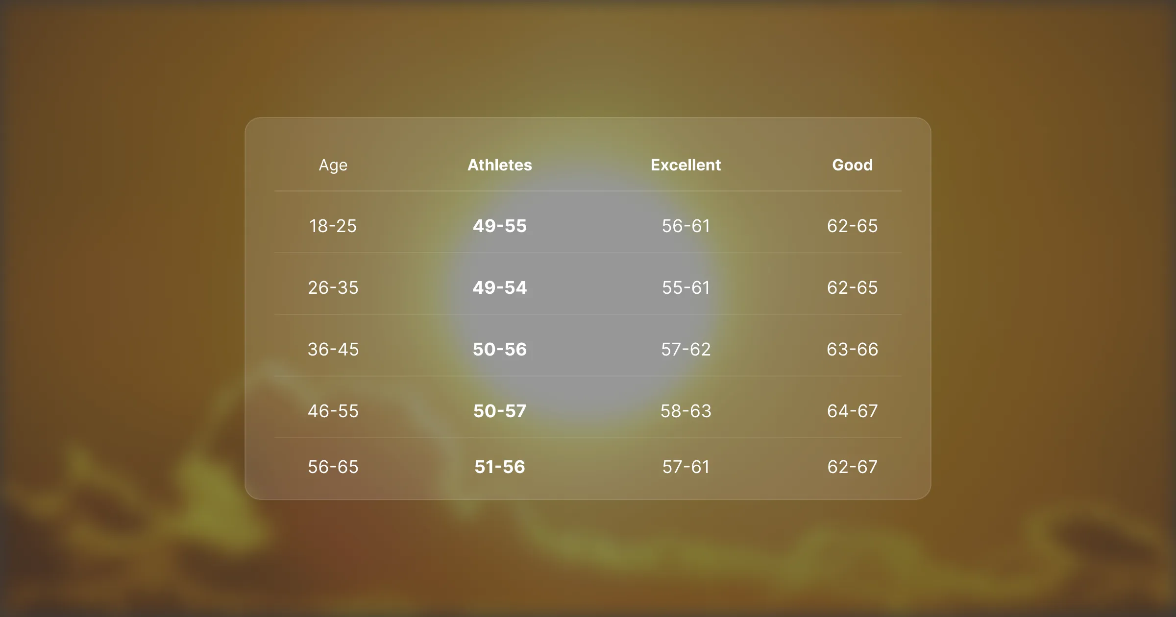What Should My Resting Heart Rate Be?