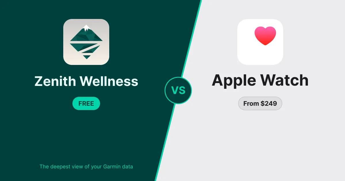 Zenith Wellness vs Apple Watch