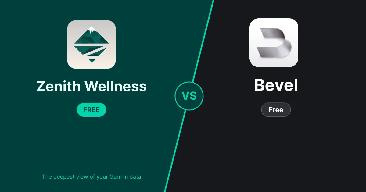 Zenith Wellness vs Bevel