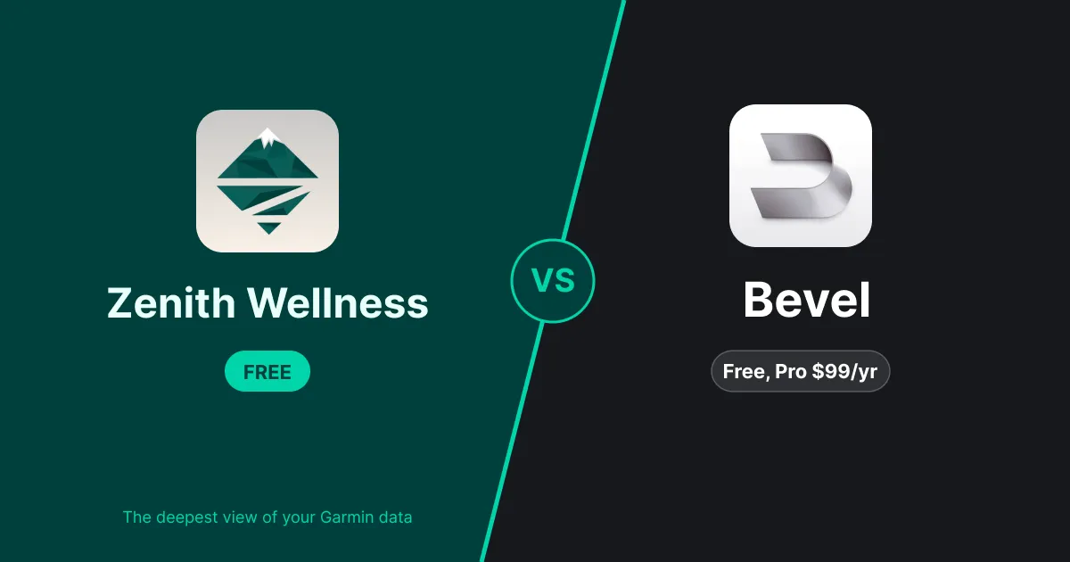 Zenith Wellness vs Bevel
