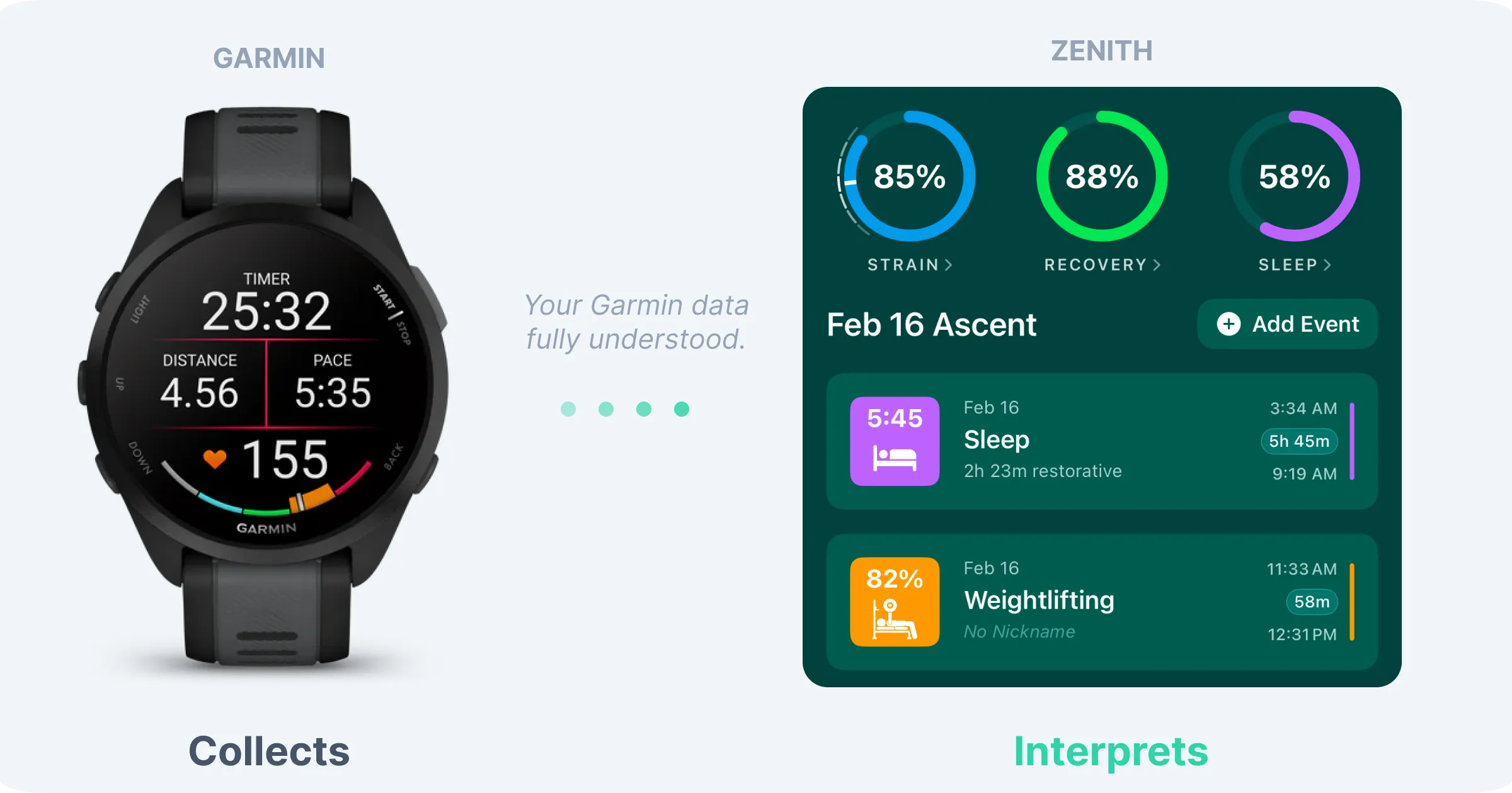 Garmin collects data, Zenith interprets it
