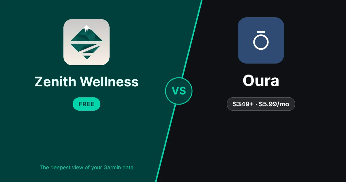 Zenith Wellness vs Oura
