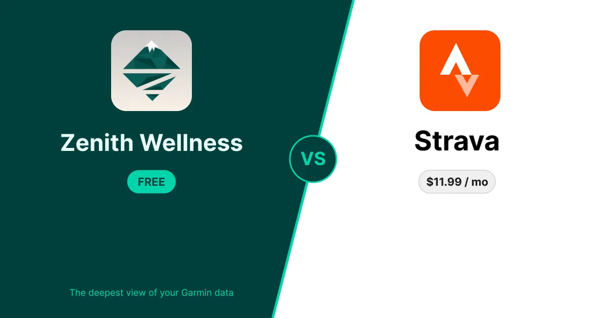 Zenith Wellness vs Strava