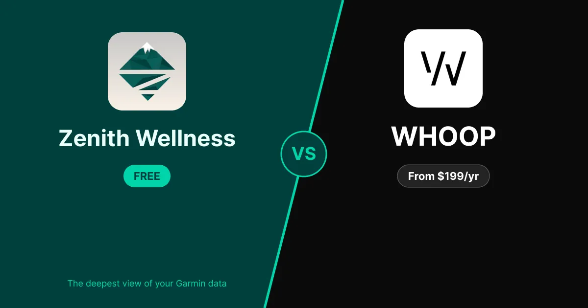 Zenith Wellness vs WHOOP