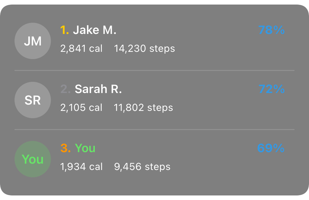 Strain leaderboard top 3