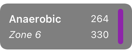 Anaerobic