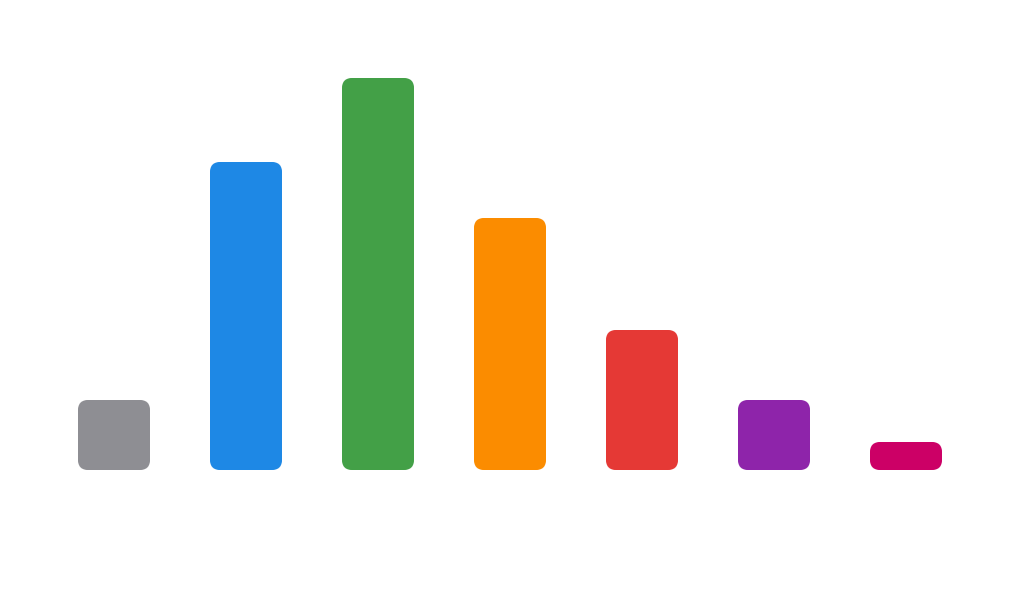 Power zone distribution