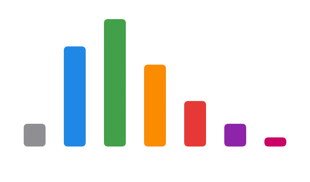 Power zone distribution