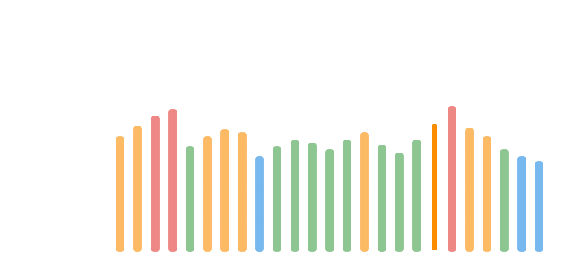 30-set intensity chart