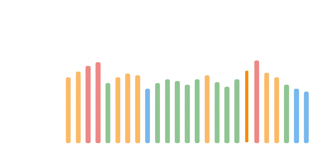 30-set intensity chart