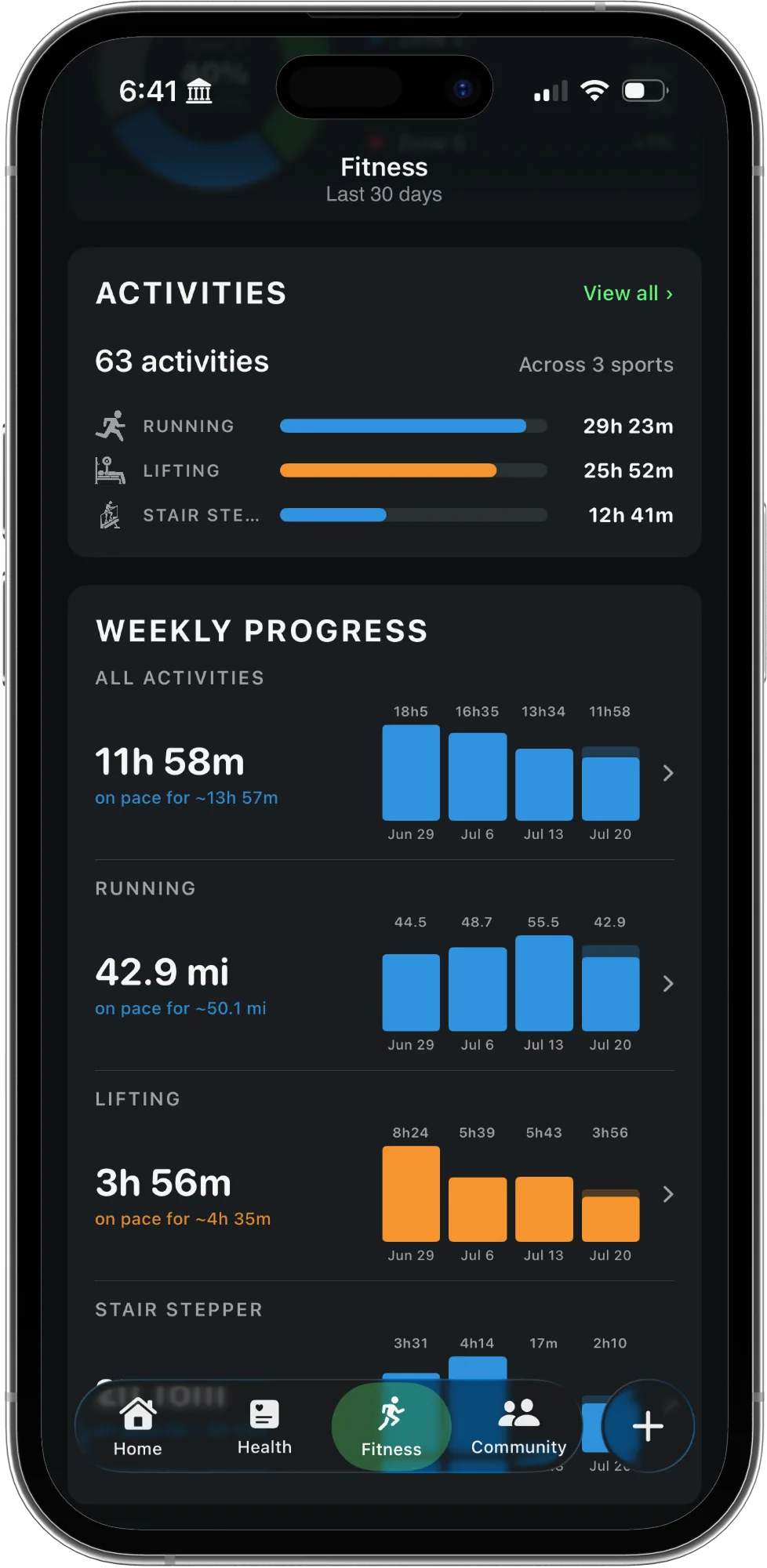Fitness tab with activity breakdown and weekly progress