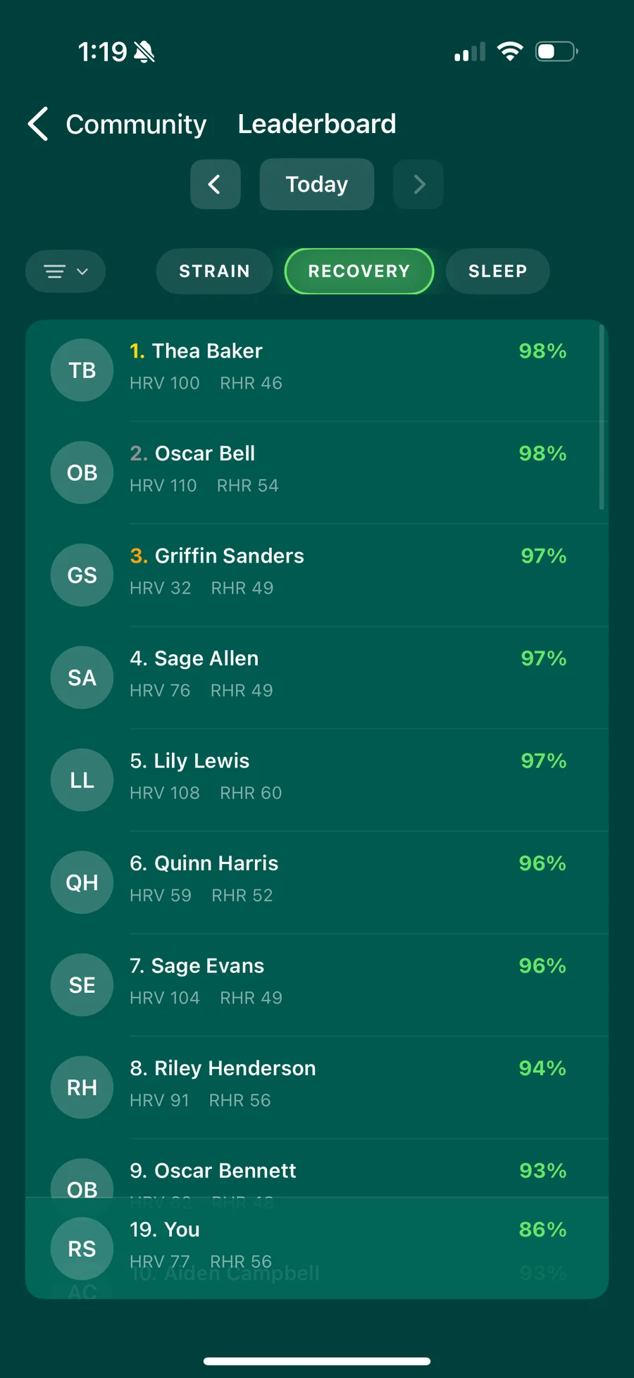 Recovery leaderboard