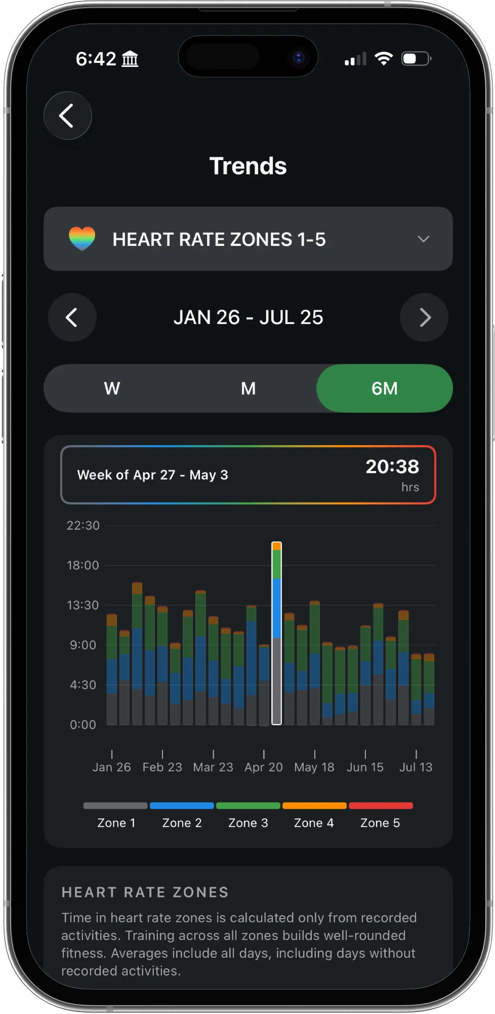 Six month heart rate zone trends