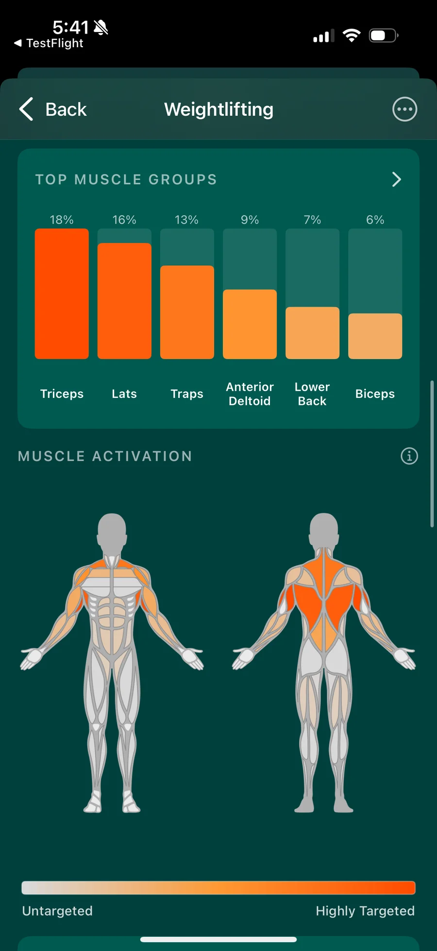 Weightlifting detail